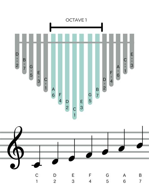 kalimba notes